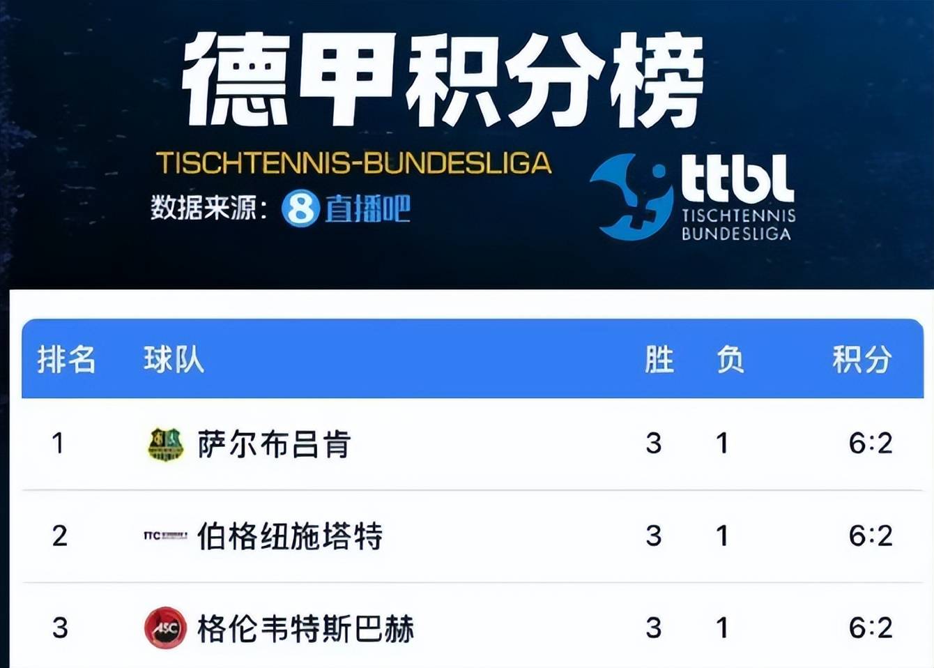  德国杯赛程吃紧；马赛赛前伤情更新；目标明确；球探报告显示潜力