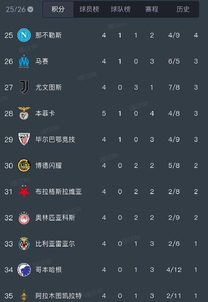 本菲卡迎中超关键赛,赛后豪取连胜,话题不断,控场能力受关注的简单介绍 本菲卡迎中超关键赛,赛后豪取连胜,话题不断,控场能力受关注的简单介绍